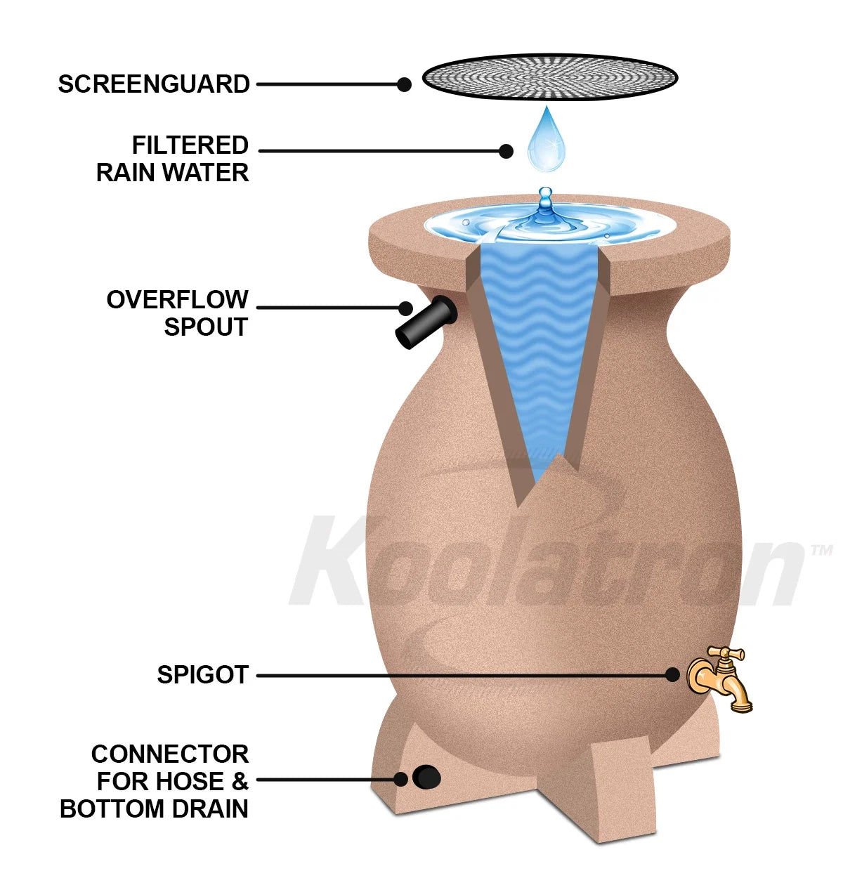 55 Gallons Rain Barrel Beige Eco-Friendly 210L Rain Water Collection Barrel Durable Corrosion-Resistant